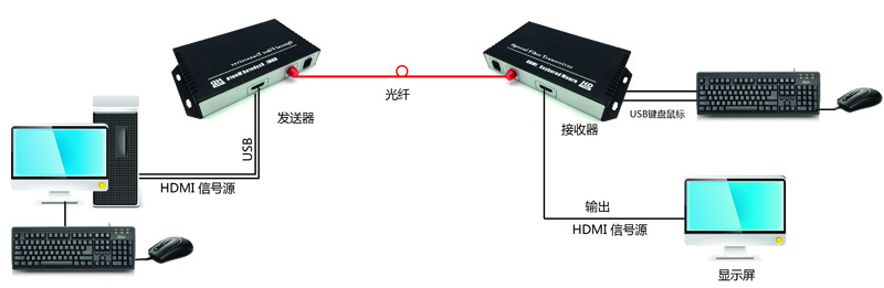 武汉光端机