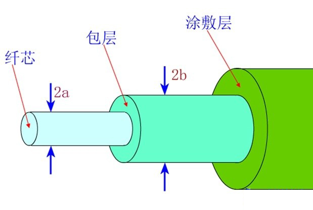 武汉光端机