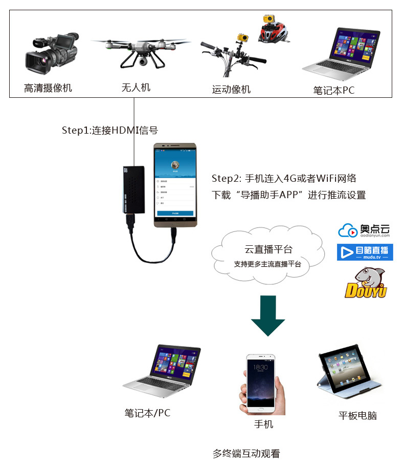 武汉光端机