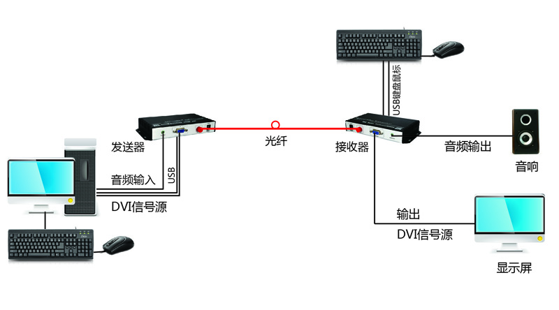 武汉光端机